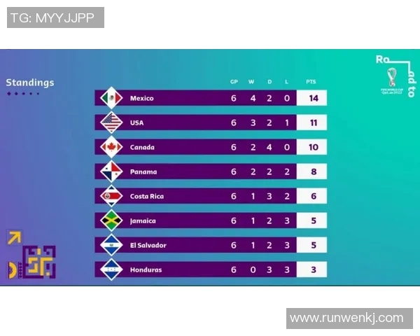 杭州乒乓球队在世界杯预选赛中以50分稳居积分榜首位 杭州乒乓球队在世界杯预选赛中以50分稳居积分榜首位