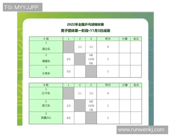乒乓球战术分析揭晓北京乒乓球队荣登全国第四名榜单