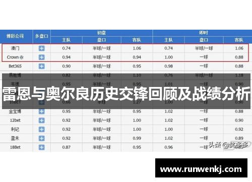 雷恩与奥尔良历史交锋回顾及战绩分析