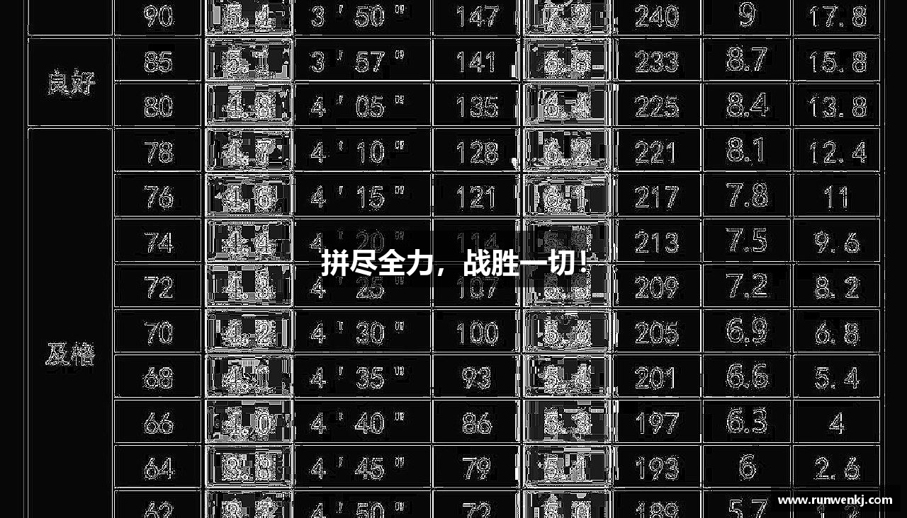 拼尽全力，战胜一切！